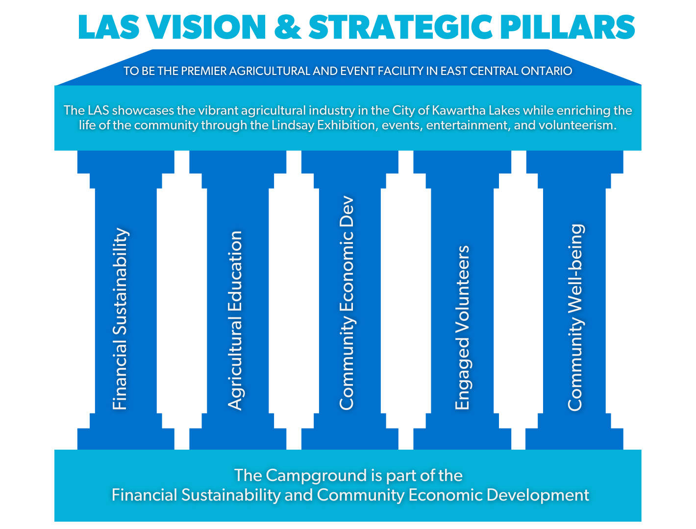 LAS VISION & STRATEGIC PILLARS (2)